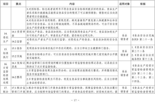 市場監(jiān)管總局明確食品銷售者19項主體責(zé)任，酒類經(jīng)營迎規(guī)范指導(dǎo)