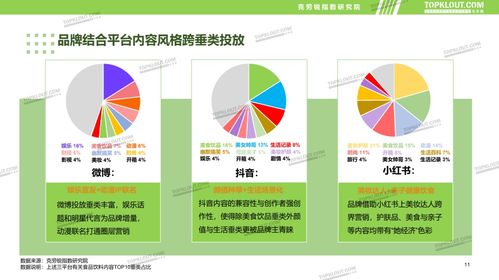 傳統(tǒng)煥新，內(nèi)容賦能 食品飲料品牌新媒體內(nèi)容營銷趨勢報告正式發(fā)布，引領銷售增長新路徑