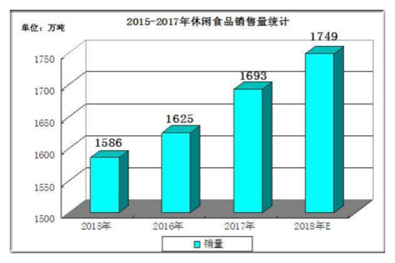 2024年休閑食品市場(chǎng)規(guī)模深度分析與酒類經(jīng)營行業(yè)趨勢(shì)報(bào)告