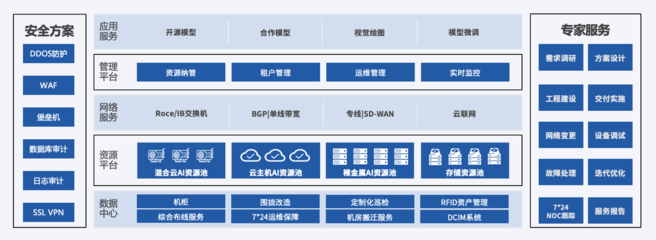 UCloud優(yōu)刻得亮相第九屆中國(guó)行業(yè)互聯(lián)網(wǎng)大會(huì)，展示自建數(shù)據(jù)中心與大模型算力底座新成果